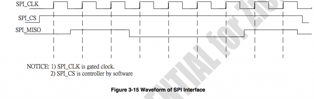 SPI_CS