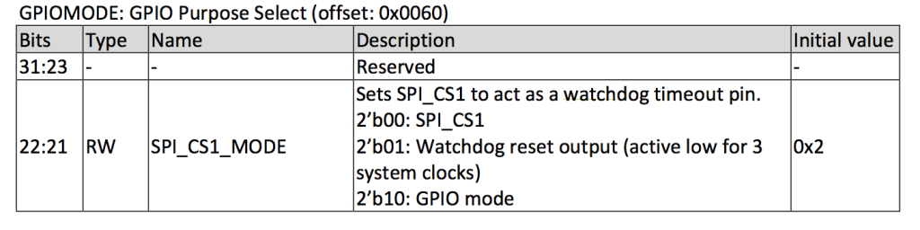 vocore.spi.cs1.mode